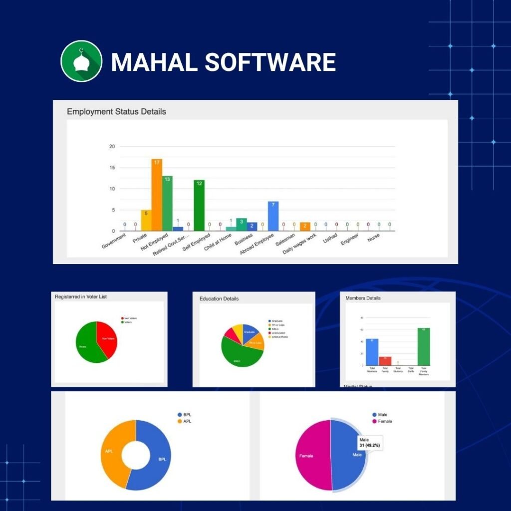 mahal software